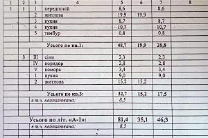 ділянка за адресою Харків, Наумівська вул.