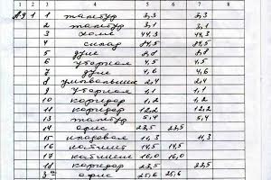 коммерческая по адресу Валдайская ул. (Валдайська), 26