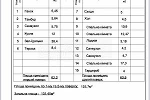 будинок за адресою Заповідна вулиця