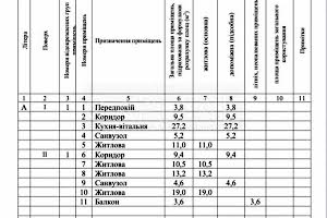будинок за адресою Санаторна, 25-32