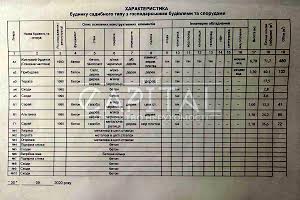 будинок за адресою шевченка