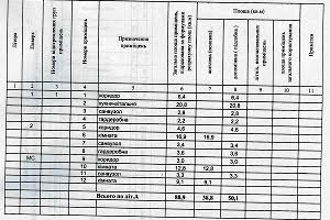 дом по адресу 22-га Садова ул.