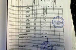 будинок за адресою Медова, 8