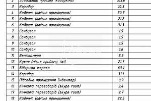 комерційна за адресою Марка Безручка вул., 24