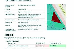 ділянка за адресою 