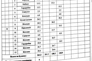 будинок за адресою Андріївська вул.