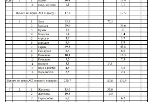 будинок за адресою Києво-Святошинський