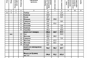 будинок за адресою с. Шевченкове, Шевченково