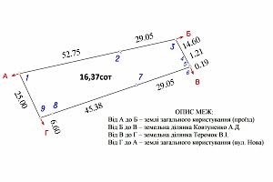 участок по адресу Нова