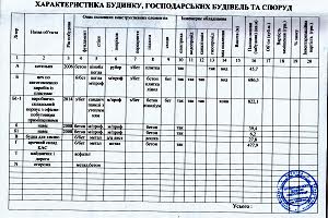 комерційна за адресою Незалежності бульв. (50 років Жовтня), 53/6
