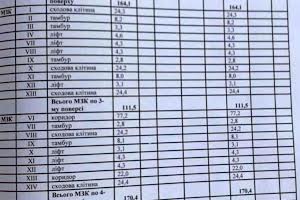 коммерческая по адресу Киевская ул., 2л