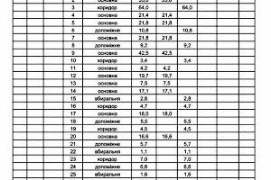 коммерческая по адресу Григорія Гуляницького ул., 44-1