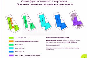 ділянка за адресою Київ, Менделєєва вул.