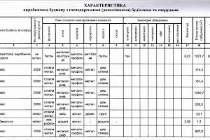 участок по адресу Роберта Лисовского ул. (Бутлерова академика), 10А