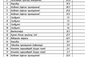 комерційна за адресою Марка Безручка вул., 24