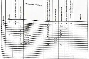 будинок за адресою с. Старі Петрівці, Калнишевського, 4