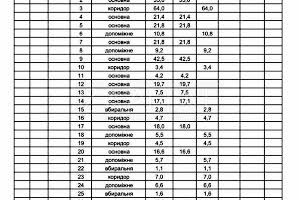 коммерческая по адресу Григорія Гуляницького ул., 44-1