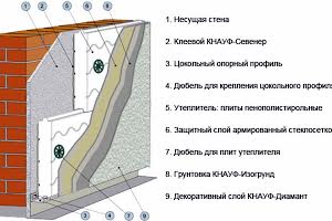 будинок за адресою Дніпроводська вул.