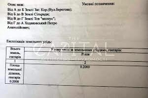 участок по адресу с. Вита-почтовая, 