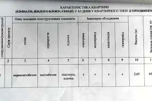 квартира за адресою Тракторобудівників просп., 158А