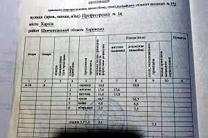 квартира по адресу Профессорская ул., 14