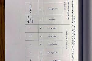 квартира по адресу Харьков, Коммунальный пер., 20