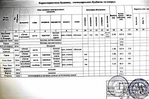 будинок за адресою Андріївська вул.