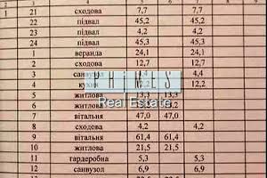 будинок за адресою Окружна вул., 20