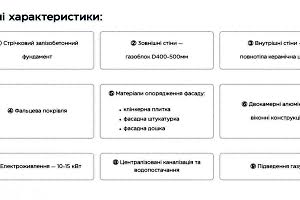 будинок за адресою с. Хотянівка, Хотянівка
