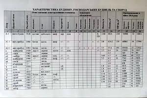 будинок за адресою Харків, Кам'янець-Подільська вул.