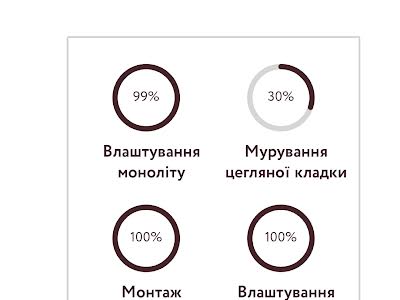 квартира за адресою Дегтярівська вул., 25-А