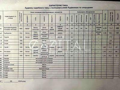 дом по адресу шевченка