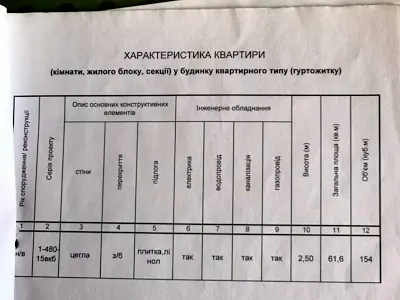 квартира за адресою Білоруська вул., 10/18