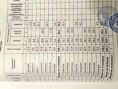 будинок за адресою Чубинського вул.