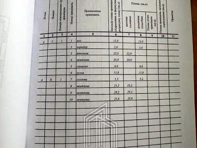 будинок за адресою 2 провулок Гоголя, 3