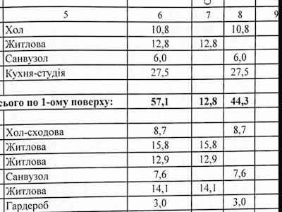 квартира по адресу Буча, Гамалія, 22