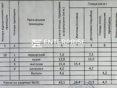 квартира за адресою Метрологічна вул., 107-А