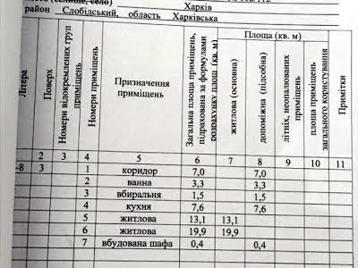 квартира по адресу Героев Харькова просп. (Московский), 102/112