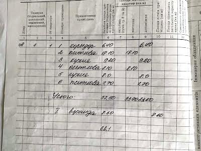 будинок за адресою Харківська