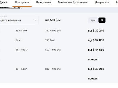 квартира по адресу Балукова ул., 1