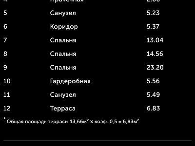 квартира за адресою Іоанна Павла II вул. (Патріса Лумумби), 12