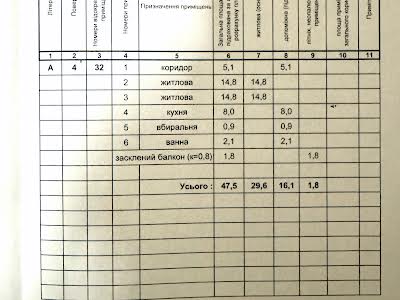 квартира по адресу Сергія Набоки ул., 8