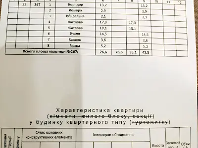 квартира за адресою Загорівська вул. (Багговутівська), 17-21
