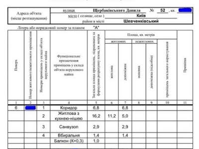 квартира по адресу Даниила Щербаковского ул. (Щербакова), 52