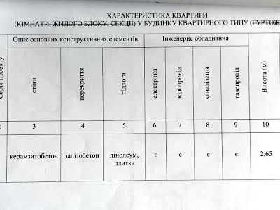 квартира за адресою Тракторобудівників просп., 158а