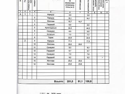 будинок за адресою Фінська