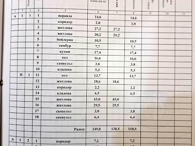 будинок за адресою Остапа Вишні вул., 20