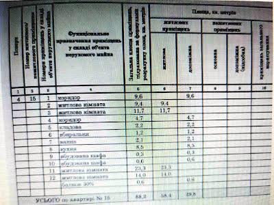 квартира по адресу Сечевых Стрельцов ул. (Артема), 53