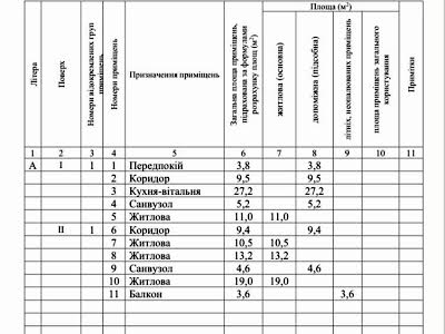 будинок за адресою Санаторна, 25/32