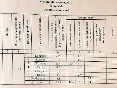 квартира по адресу Киев, Милютенко ул., 42